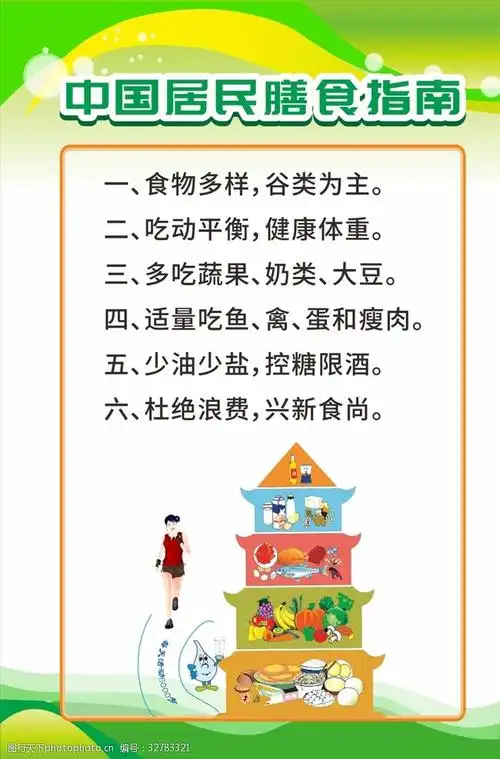 中国居民膳食指南展板