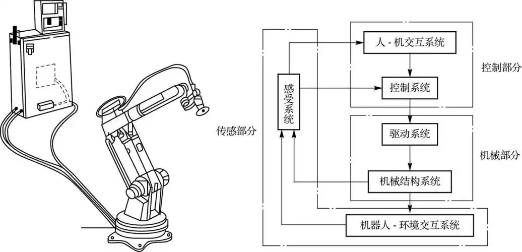 机械狮改变世界之温暖的工业机器人