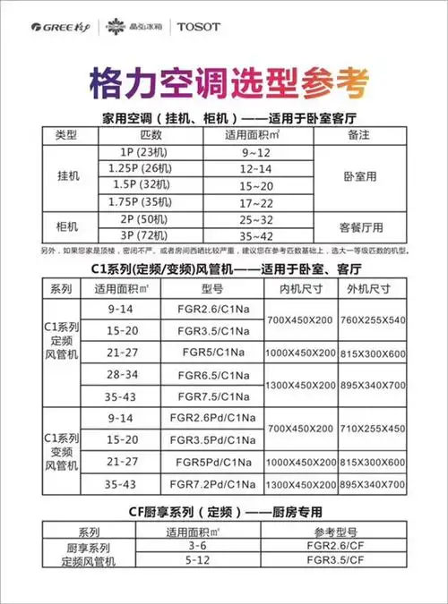 格力(gree)中央空调 格力(gree) 2匹 变频 家用冷暖风管机一拖一 fgr5