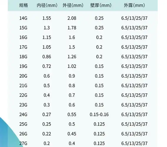 双管总长37mm管长25mm点胶不锈钢针头一次性注射器针头平口针头