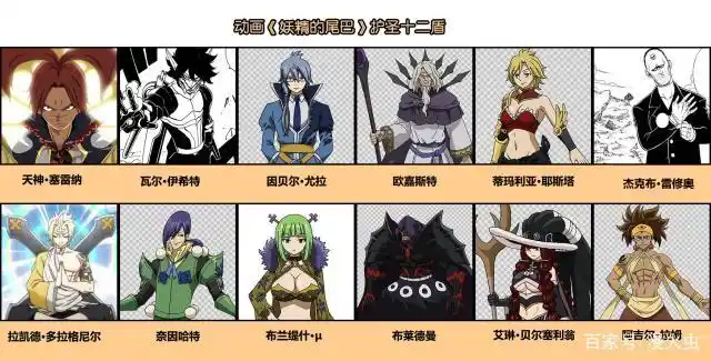 「动漫科普」《妖精的尾巴》护圣十二盾简介