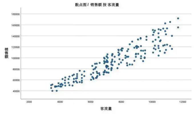 spss多元线性回归分析操作步骤spss多元线性回归分析结果解读