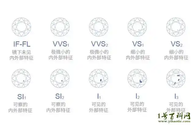 钻石净度分级表