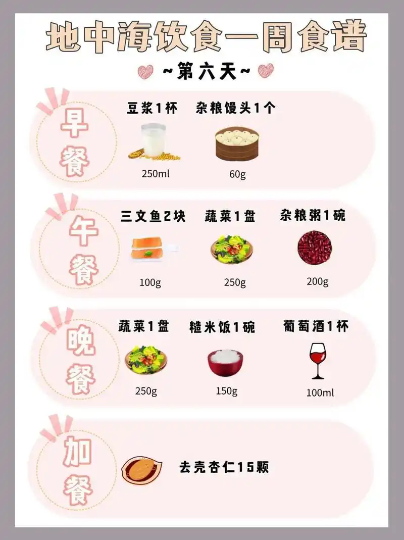 光吃不胖的饮食法则:地中海饮食(附食谱)