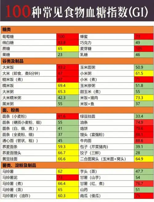 拒绝妊娠糖尿病10问(附100种食物的gi值)