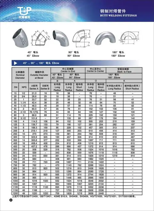 焊接弯头      焊接弯头生产的工艺流程,若做长半径弯头,要先选定规格