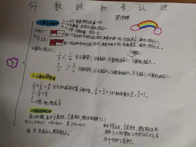 【天台小学】1705班第八单元 分数的初步认识 思维导图展