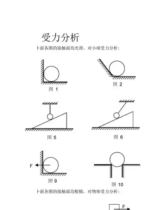 初中物理最全受力分析图组