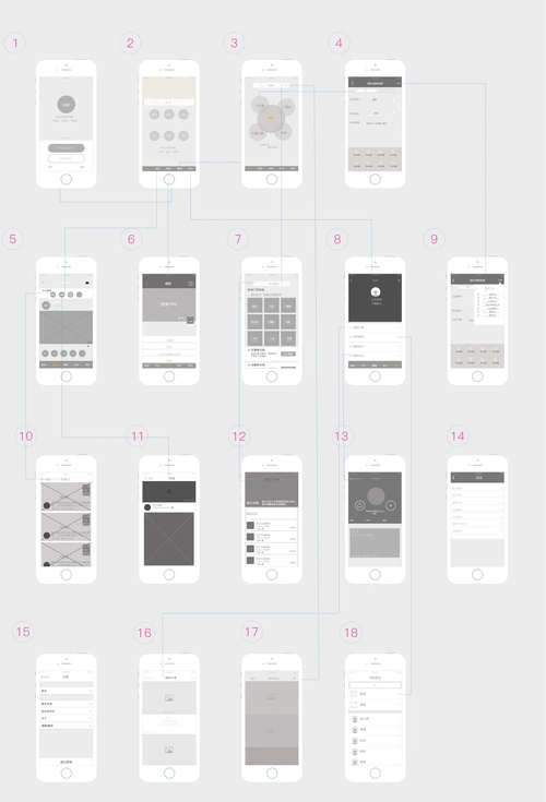 ui交互原型设计