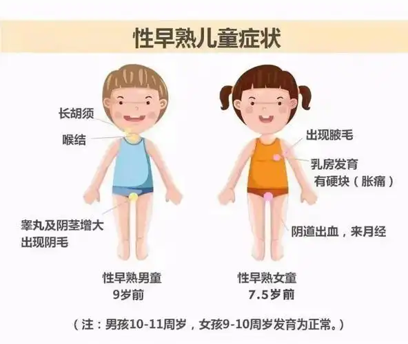 全国53万名儿童性早熟女孩比男孩多10倍医生找到主要原因