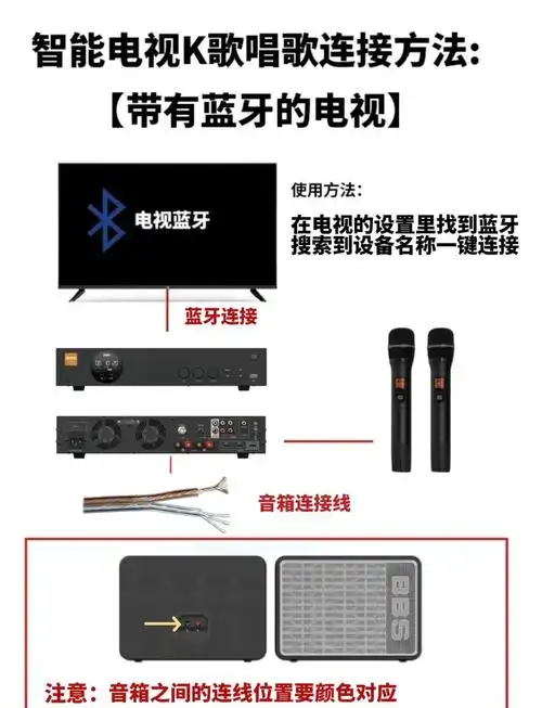 家庭ktv音响配置指南