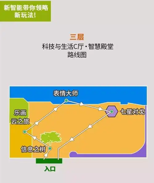 中国科技馆主展厅游玩路线推荐