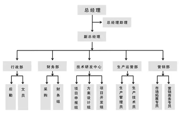 组织架构_乐清市晟昌五金制品有限公司