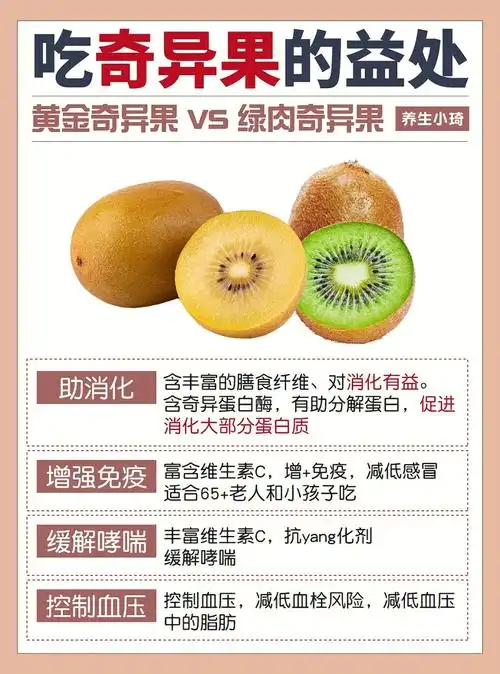 奇异果的4大好处营养丰富还能预防便秘