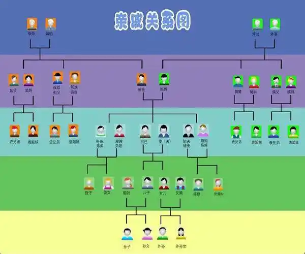 后者是指彼此本无该种血亲应当具有的血缘关系,但法律确认其与血亲