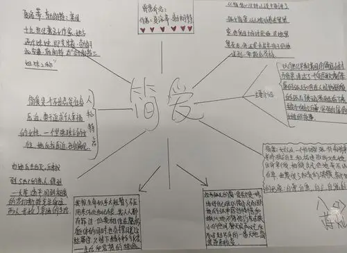 华山初中八年级(7),(8)班《简爱》思维导图