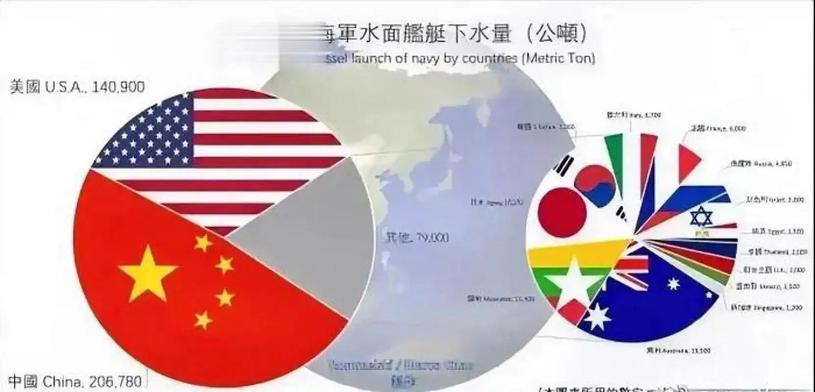 韩国现在最怕的不是朝鲜试射洲际导弹,而是怕朝鲜冷不丁的开闸泄洪.