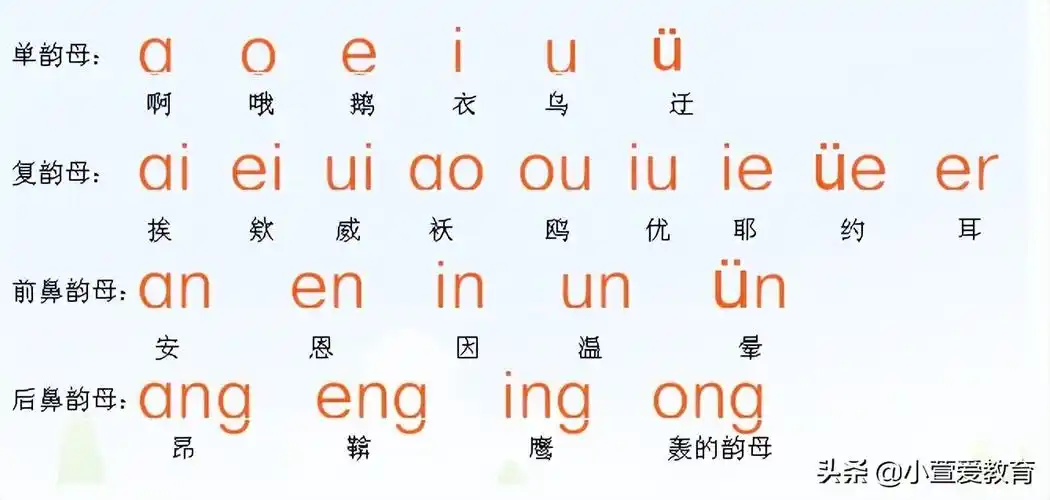 复韵母有哪些呢(39个韵母分别是哪些?) | 红五百科