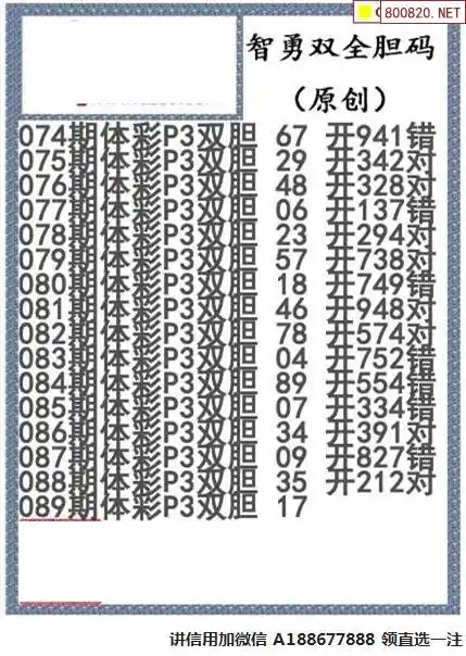 18089期体彩p3胆码图迷汇总天齐网整理