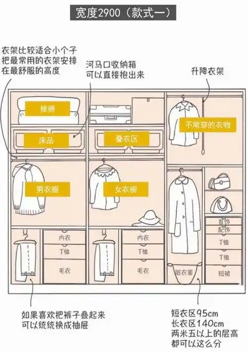 衣柜格局划分有哪些注意的地方
