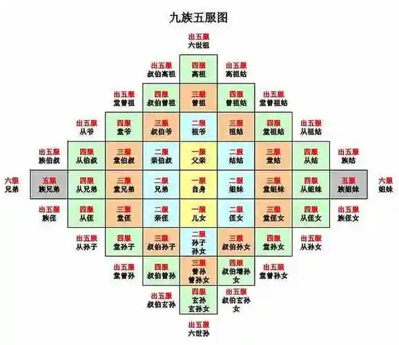 爸爸的爷爷叫什么亲戚关系称呼大全