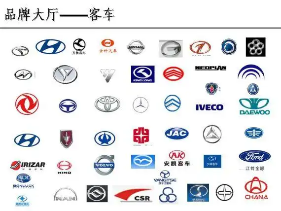 列入调查的客车品牌目录