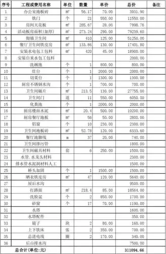 2014活动板房工程结算表