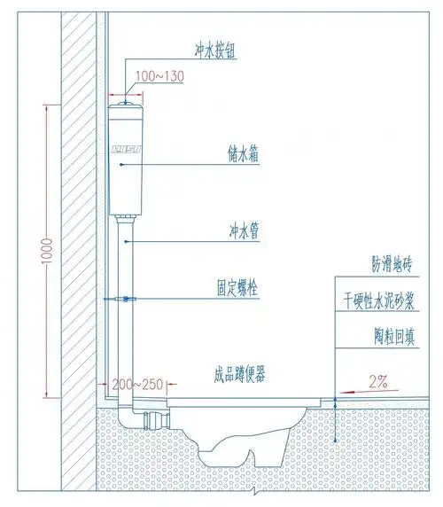 各厂家规格尺寸为准施工图下载到华建工艺学会官网下载本规范主编单位