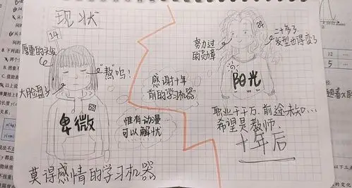 孩子们十年后的自画像