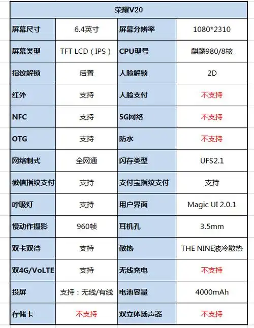 华为荣耀v20参数配置你想知道的都在这
