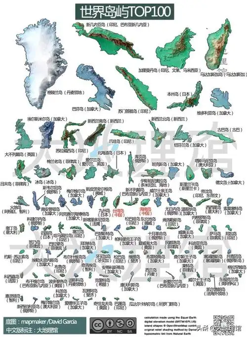 世界100个最大岛屿:加拿大印尼俄罗斯最多,爪哇岛人口超1亿