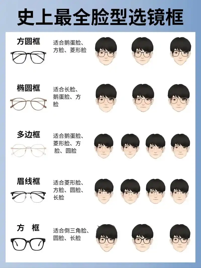 时尚脸型与眼镜的完美搭配!99 发现眼镜的奥秘,找到属于你 - 抖音