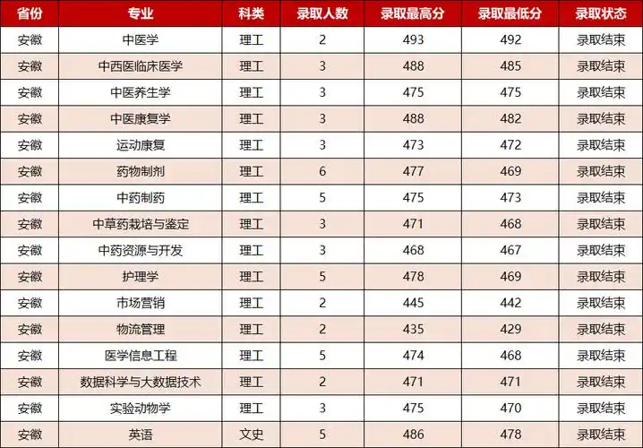 辽宁中医药大学计划财务处公众号④关于学费缴纳及后期校园一卡通使用