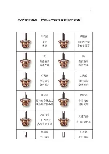 居士解观音香谱图案详解神传二十四种香谱密示吉凶.doc