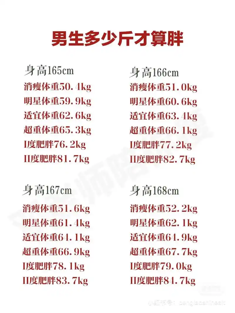 男生标准体重.男性标准体重#男性标准体重 - 抖音