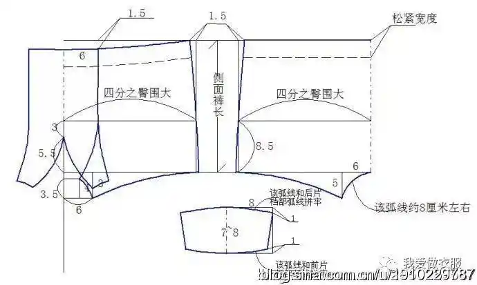 男女各种各样的内裤裁剪图