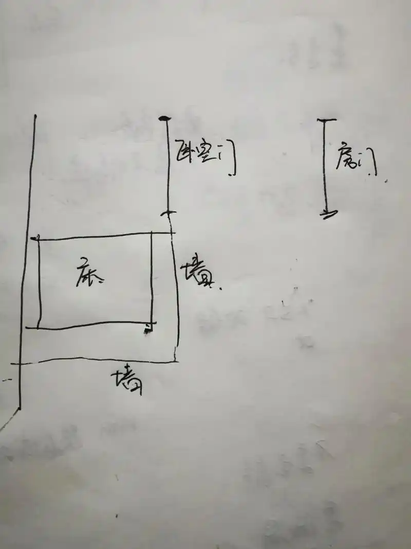 床头对着卧室门和房门,是不是不好?