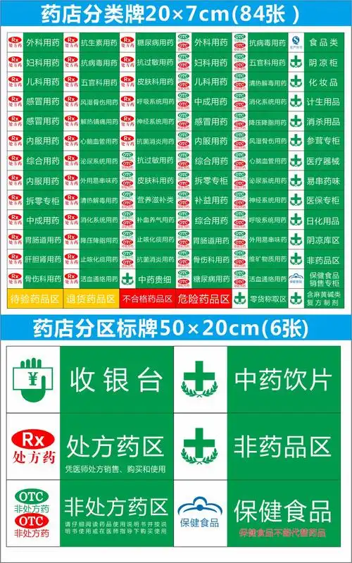 药品分类牌药店分类医院药店标识标志牌标贴标签全套定制定制0x0cm