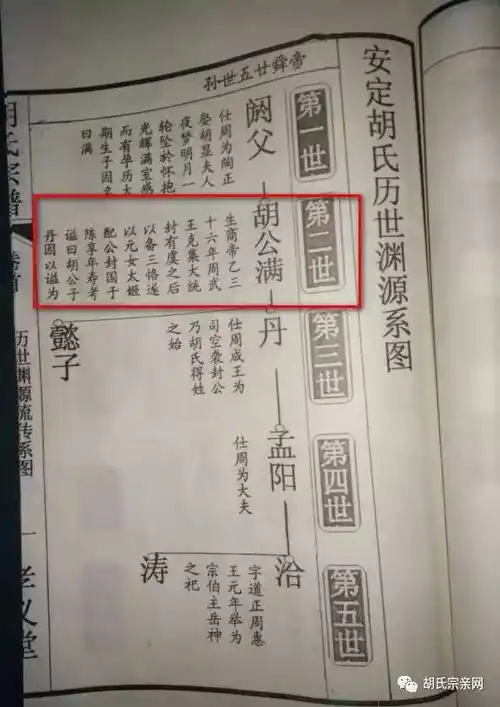 安徽桐城孝义堂胡氏简说之一世系源流