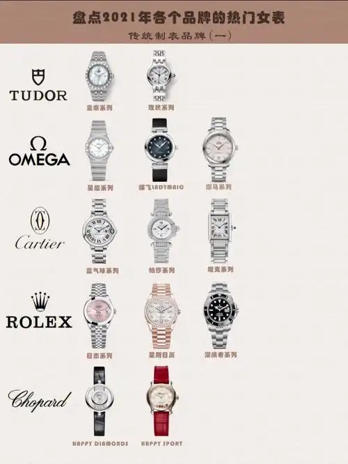 盘点各种品牌热门的女表