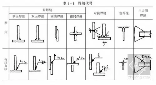 [分享]钢结构焊缝代号及标注方法