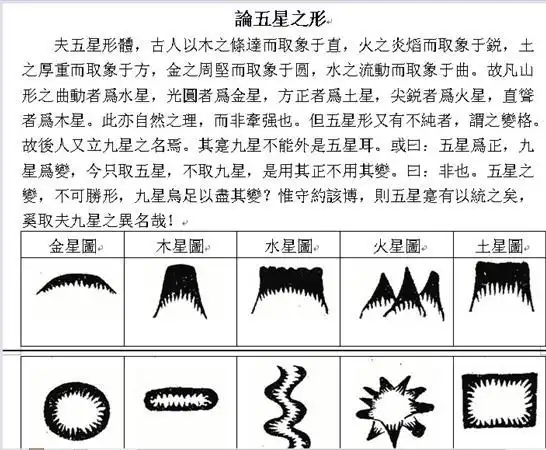 风水文化系列8形势宗里的金木水火土五星1