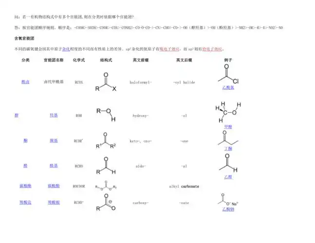 常见官能团化学结构式docx