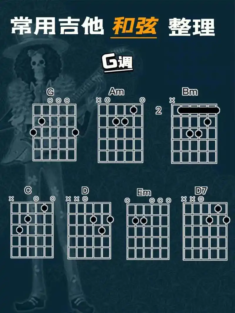 吉他g调和弦图#零基础学吉他 #吉他 - 抖音
