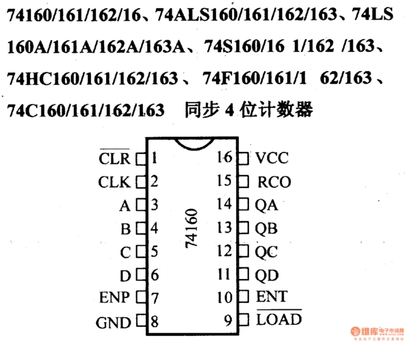 74系列数字电路74160/161/162/16等同步4位计数器