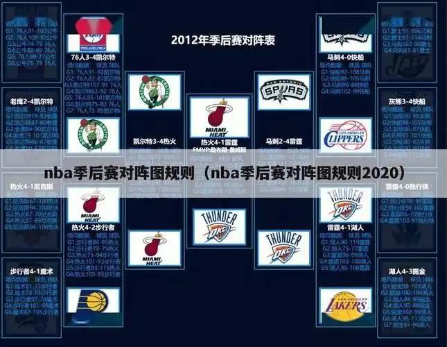 nba季后赛对阵图规则nba季后赛对阵图规则2020