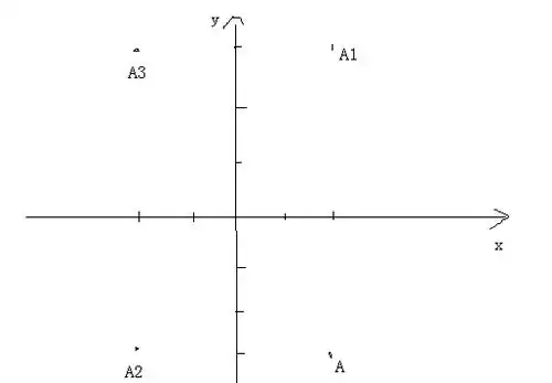 《关于原点对称的点的坐标》参考课件