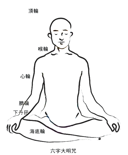 双盘打坐的益处,方法和注意事项