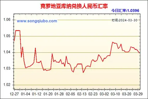 克罗地亚库纳兑换世界主要货币实时汇率换算