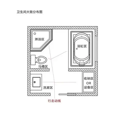 讲究尺寸设计的卫生间,用起来就是舒服